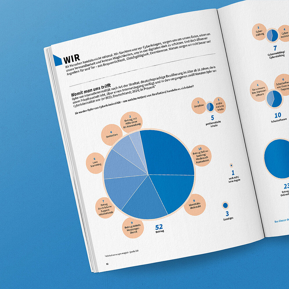 Aufgeschlagene Seite mit Statistik aus dem Magazin "Cybersicherheit in Zahlen" 2025/26