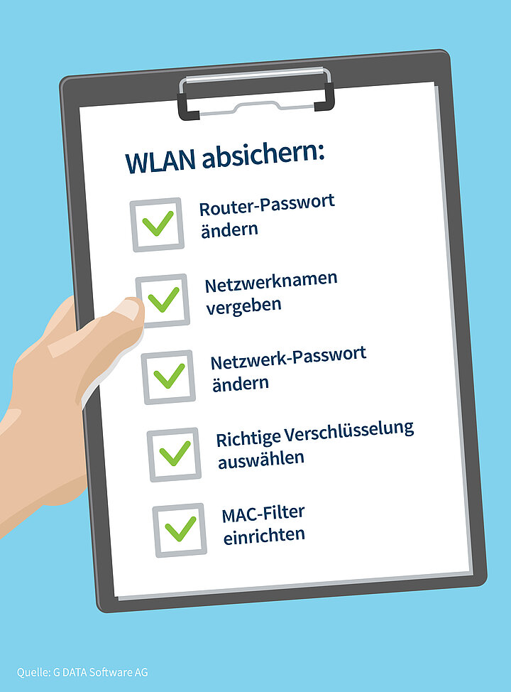 Clipboard mit den 5 wichtigsten WLAN-Tipps