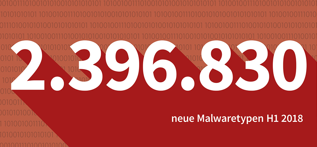 Deutscher IT-Sicherheits-Hersteller veröffentlicht Schadsoftware-Zahlen für das erste Halbjahr 2018 Deutscher IT-Sicherheits-Hersteller veröffentlicht Schadsoftware-Zahlen für das erste Halbjahr 2018