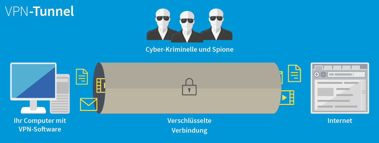 Infografik zu einem VPN-Tunnel