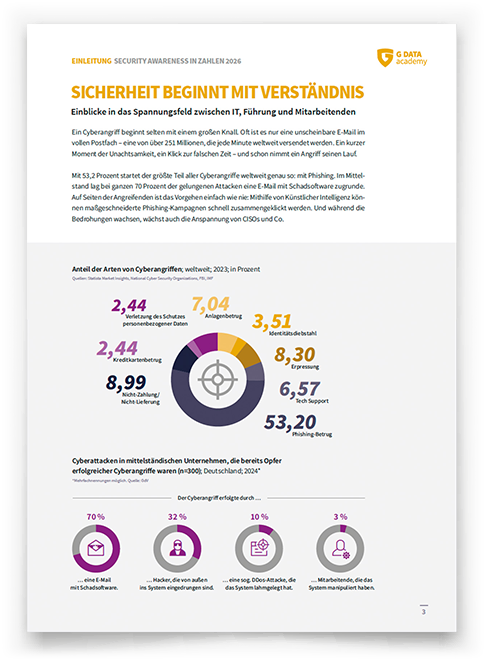 Screenshot Kapitel 1: Sicherheit beginnt mit Verständnis