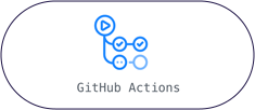 GitHub Actions Logo